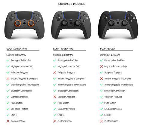 scuf controller test|scuf controllers comparison.